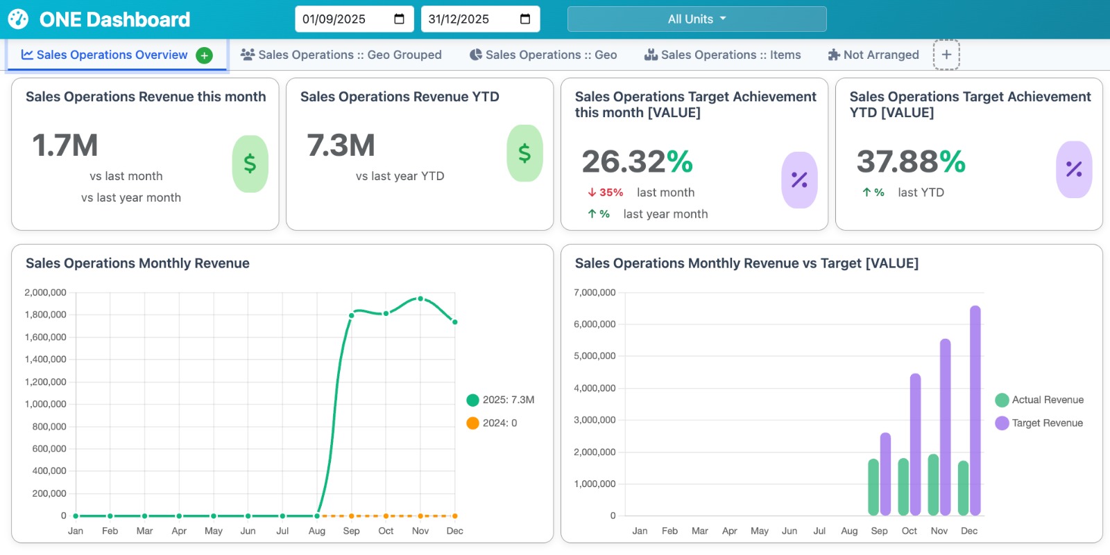 ONE ERP Dashboard